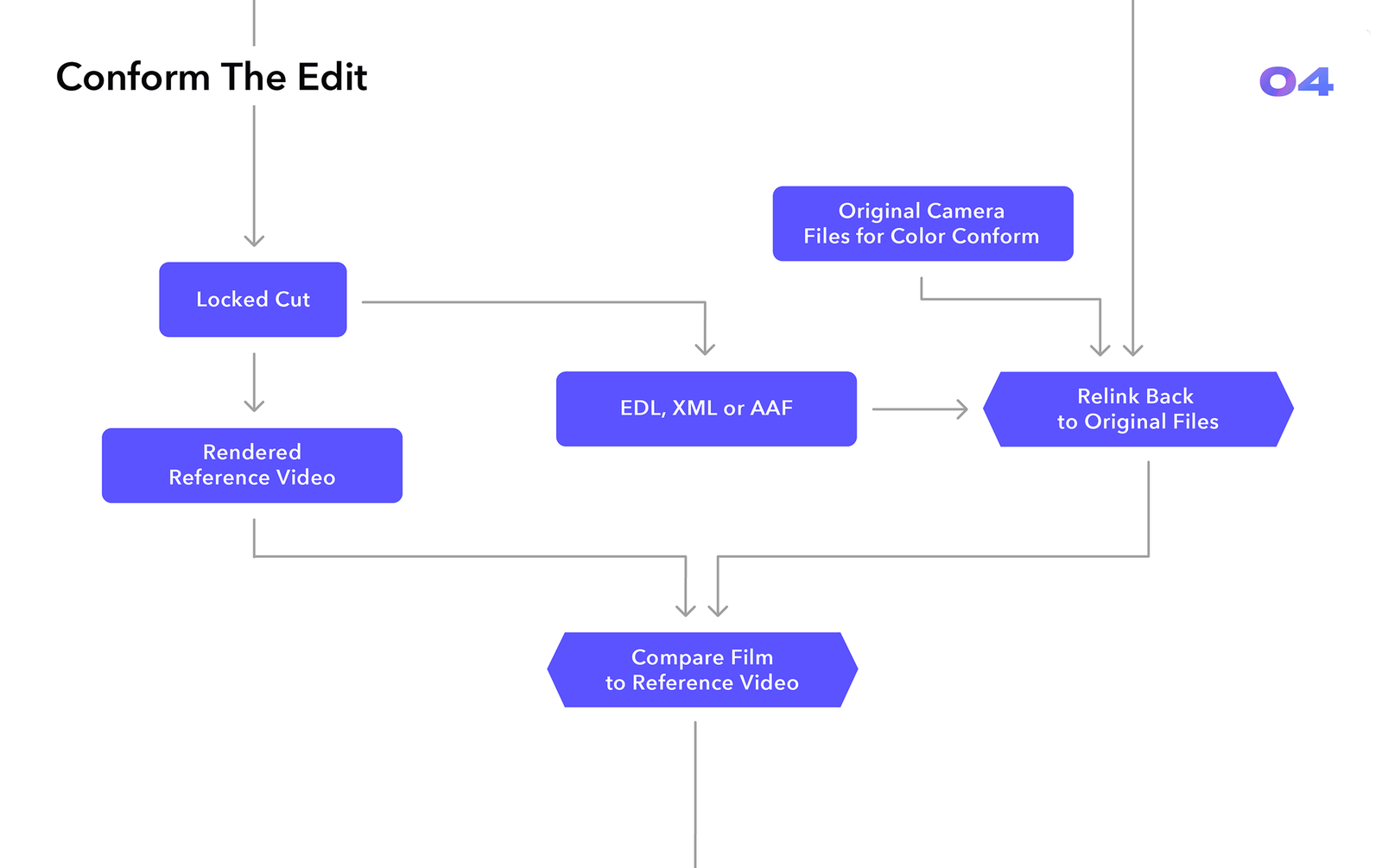 Video Post-Production Workflow Guide