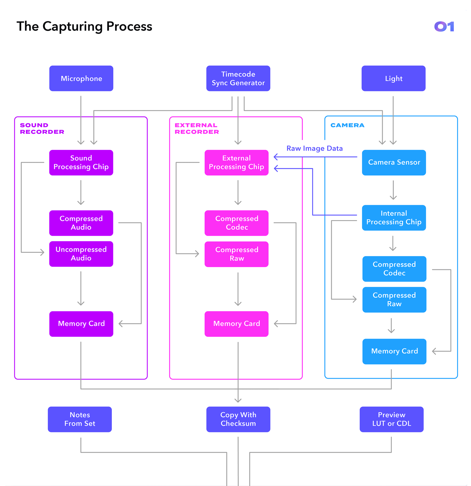 Video production process flow chart - jokerpixel